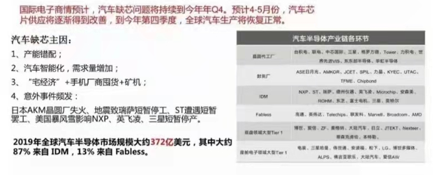 芯片產(chǎn)業(yè)鏈如何應(yīng)對目前芯片短缺？---芯片短缺的原因分析